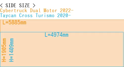 #Cybertruck Dual Motor 2022- + Taycan Cross Turismo 2020-